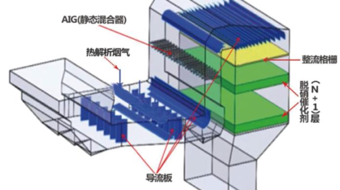 設(shè)備展示